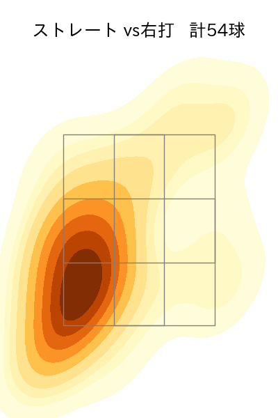 木村 優人 配球ヒートマップ(2025年5月)