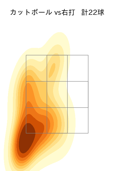 木村 優人 配球ヒートマップ(2025年5月)