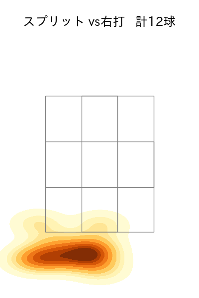 木村 優人 配球ヒートマップ(2025年5月)