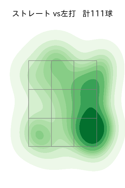 ボス 配球ヒートマップ(2025年5月)