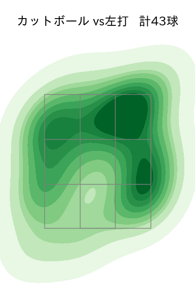 ボス 配球ヒートマップ(2025年5月)