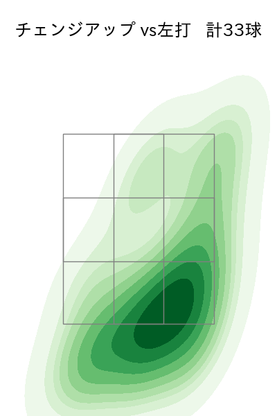 ボス 配球ヒートマップ(2025年5月)