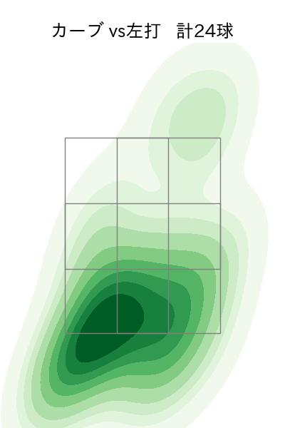ボス 配球ヒートマップ(2025年5月)