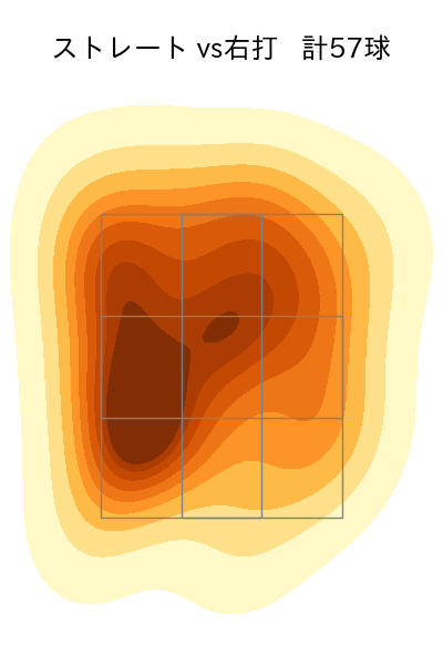 ボス 配球ヒートマップ(2025年5月)