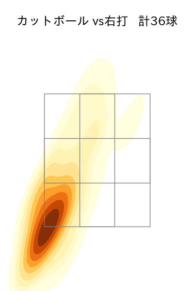 ボス 配球ヒートマップ(2025年5月)