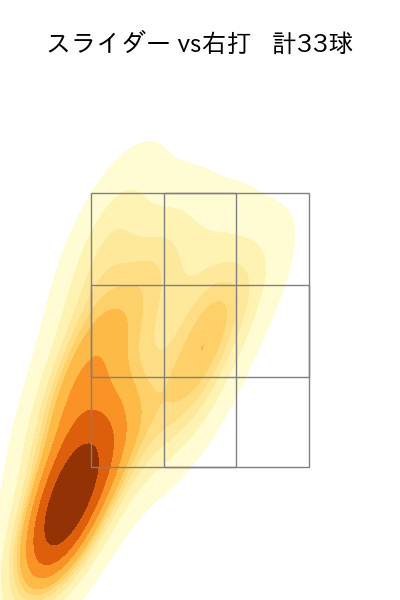 ボス 配球ヒートマップ(2025年5月)