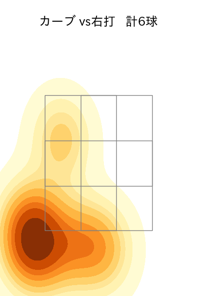 ボス 配球ヒートマップ(2025年5月)