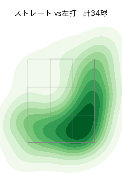 中森 俊介 配球ヒートマップ(2025年5月)