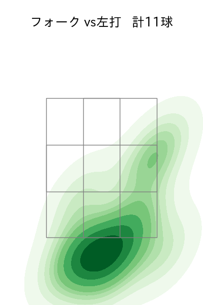 中森 俊介 配球ヒートマップ(2025年5月)