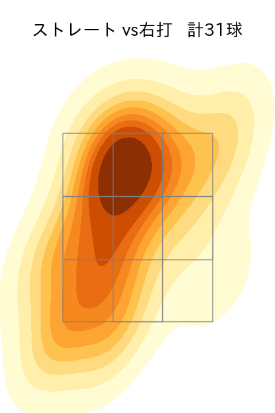 中森 俊介 配球ヒートマップ(2025年5月)