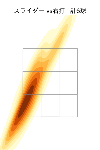 中森 俊介 配球ヒートマップ(2025年5月)
