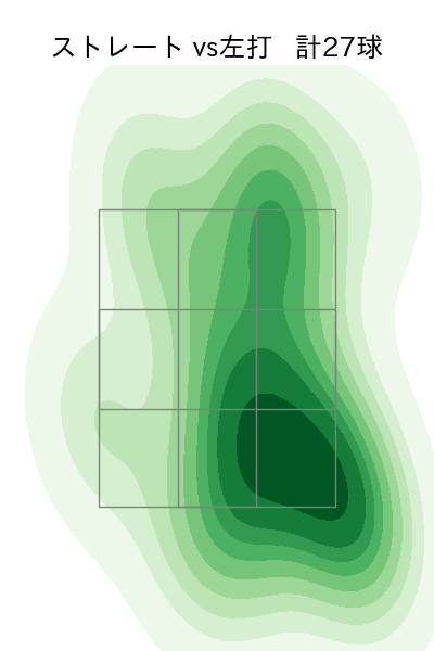 早坂 響 配球ヒートマップ(2025年5月)