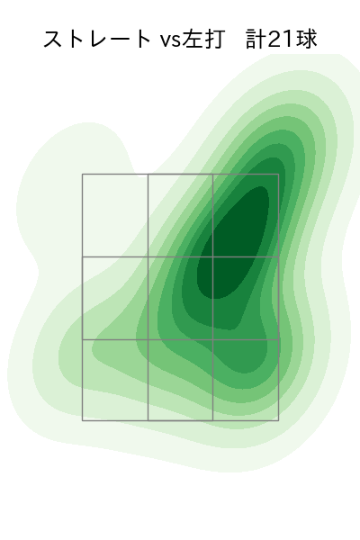 横山 陸人 配球ヒートマップ(2025年5月)