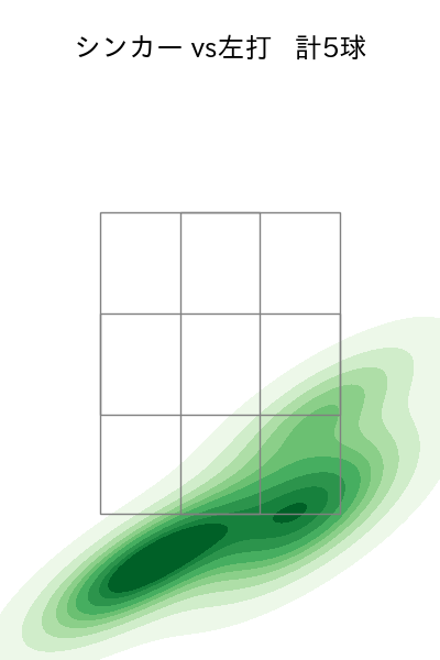 横山 陸人 配球ヒートマップ(2025年5月)