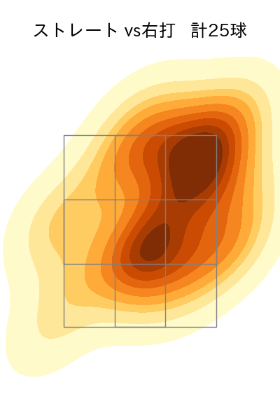 横山 陸人 配球ヒートマップ(2025年5月)