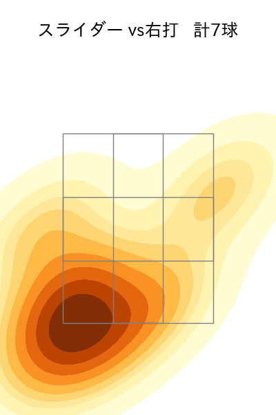 横山 陸人 配球ヒートマップ(2025年5月)