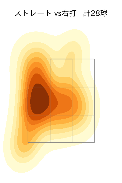 澤田 圭佑 配球ヒートマップ(2025年5月)