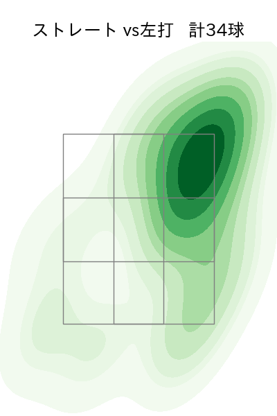 ゲレーロ 配球ヒートマップ(2025年5月)