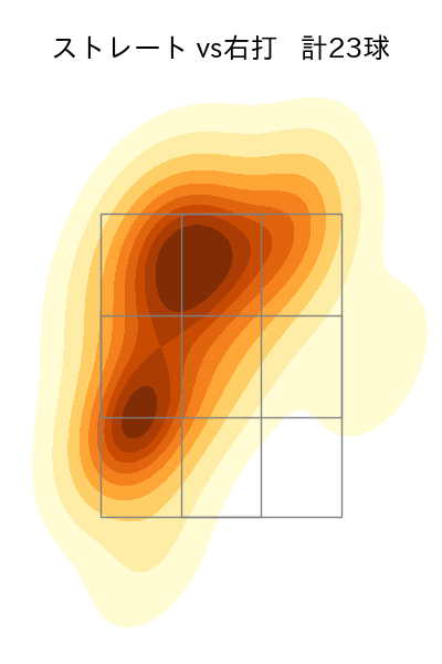 ゲレーロ 配球ヒートマップ(2025年5月)