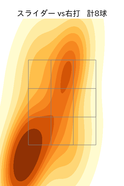 ゲレーロ 配球ヒートマップ(2025年5月)