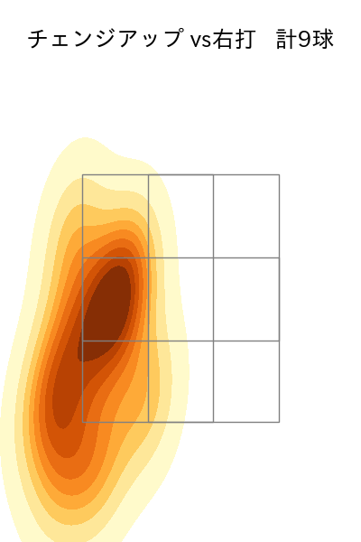 小島 和哉 配球ヒートマップ(2025年6月)