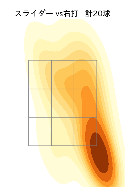 小島 和哉 配球ヒートマップ(2025年6月)