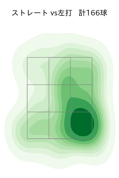 種市 篤暉 配球ヒートマップ(2025年6月)