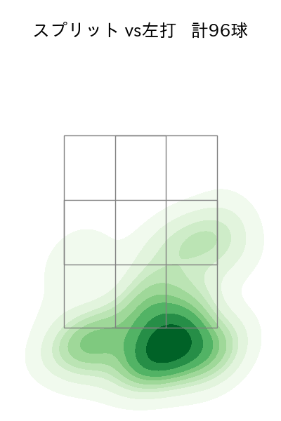 種市 篤暉 配球ヒートマップ(2025年6月)