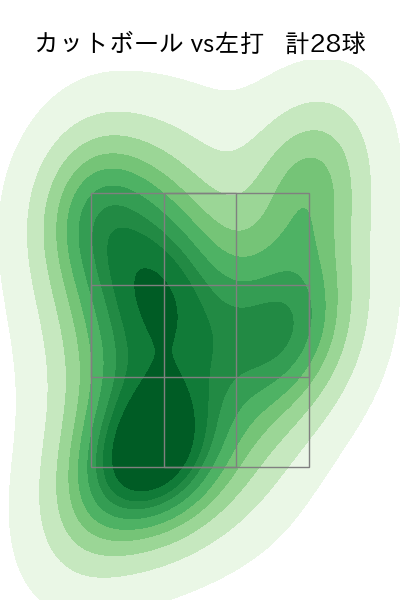 唐川 侑己 配球ヒートマップ(2025年6月)