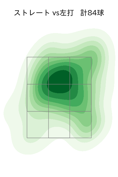 石川 柊太 配球ヒートマップ(2025年6月)