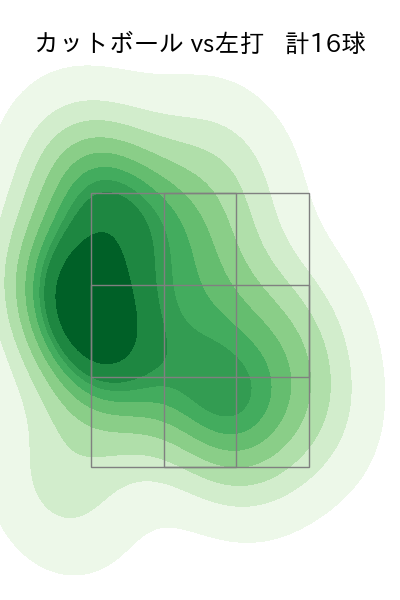 石川 柊太 配球ヒートマップ(2025年6月)