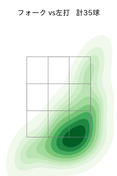石川 柊太 配球ヒートマップ(2025年6月)