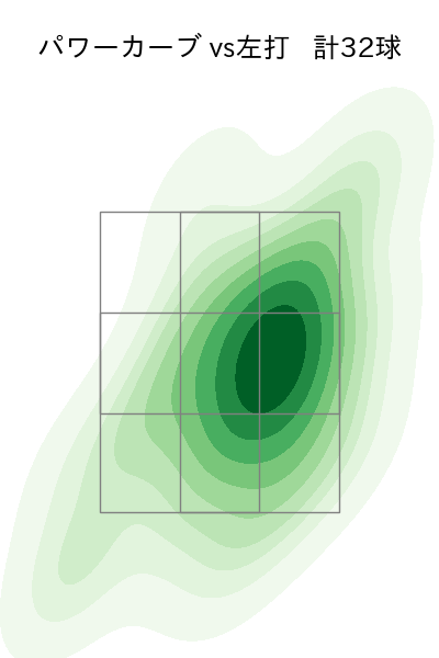 石川 柊太 配球ヒートマップ(2025年6月)