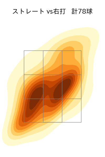 石川 柊太 配球ヒートマップ(2025年6月)