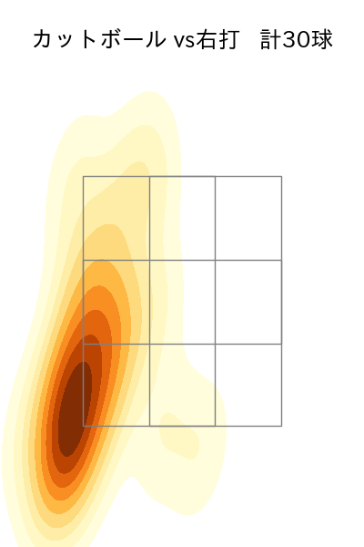 石川 柊太 配球ヒートマップ(2025年6月)