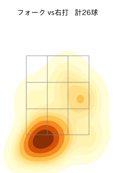 石川 柊太 配球ヒートマップ(2025年6月)