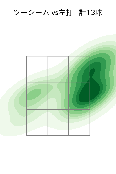 東妻 勇輔 配球ヒートマップ(2025年6月)