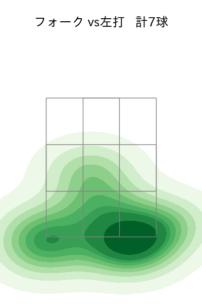東妻 勇輔 配球ヒートマップ(2025年6月)