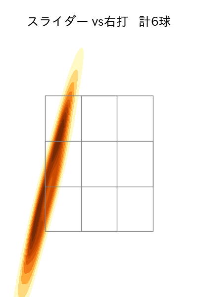 東妻 勇輔 配球ヒートマップ(2025年6月)