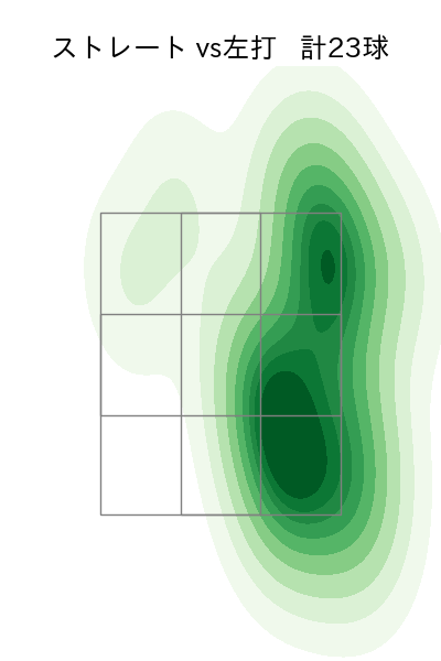 菊地 吏玖 配球ヒートマップ(2025年6月)