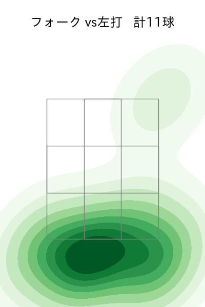 菊地 吏玖 配球ヒートマップ(2025年6月)