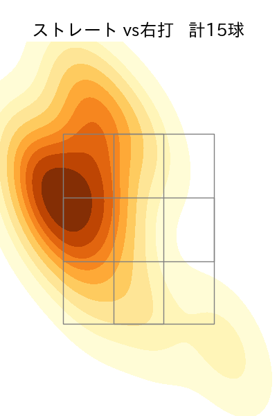 菊地 吏玖 配球ヒートマップ(2025年6月)