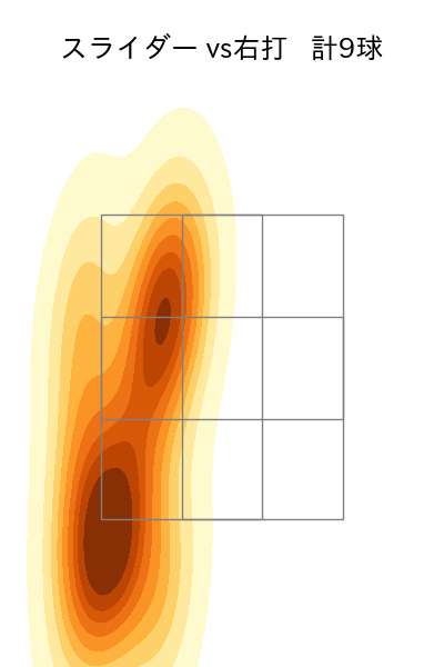 菊地 吏玖 配球ヒートマップ(2025年6月)