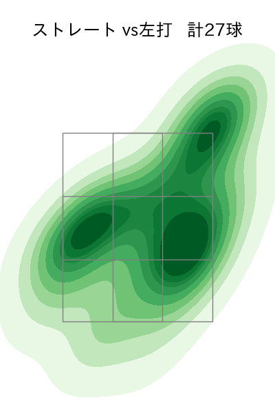 西野 勇士 配球ヒートマップ(2025年6月)