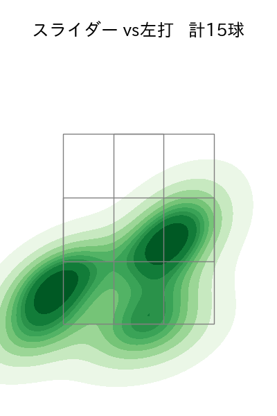 西野 勇士 配球ヒートマップ(2025年6月)
