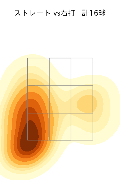 西野 勇士 配球ヒートマップ(2025年6月)
