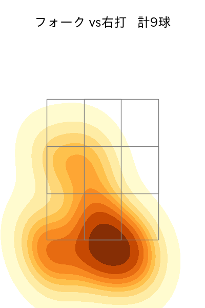 西野 勇士 配球ヒートマップ(2025年6月)