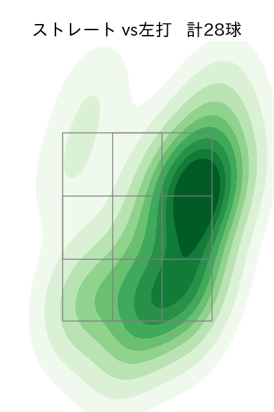 八木 彬 配球ヒートマップ(2025年6月)