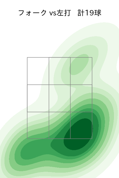 八木 彬 配球ヒートマップ(2025年6月)