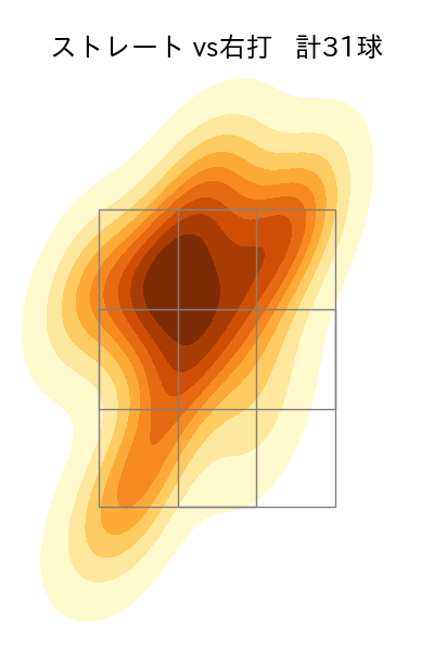 八木 彬 配球ヒートマップ(2025年6月)